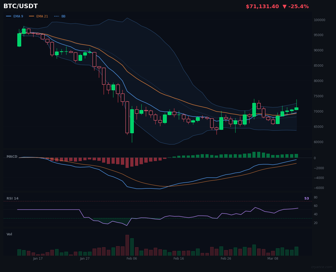 BTC's Bull Streak Stalls: HOLD Signal Reveals Deepening AI Divide