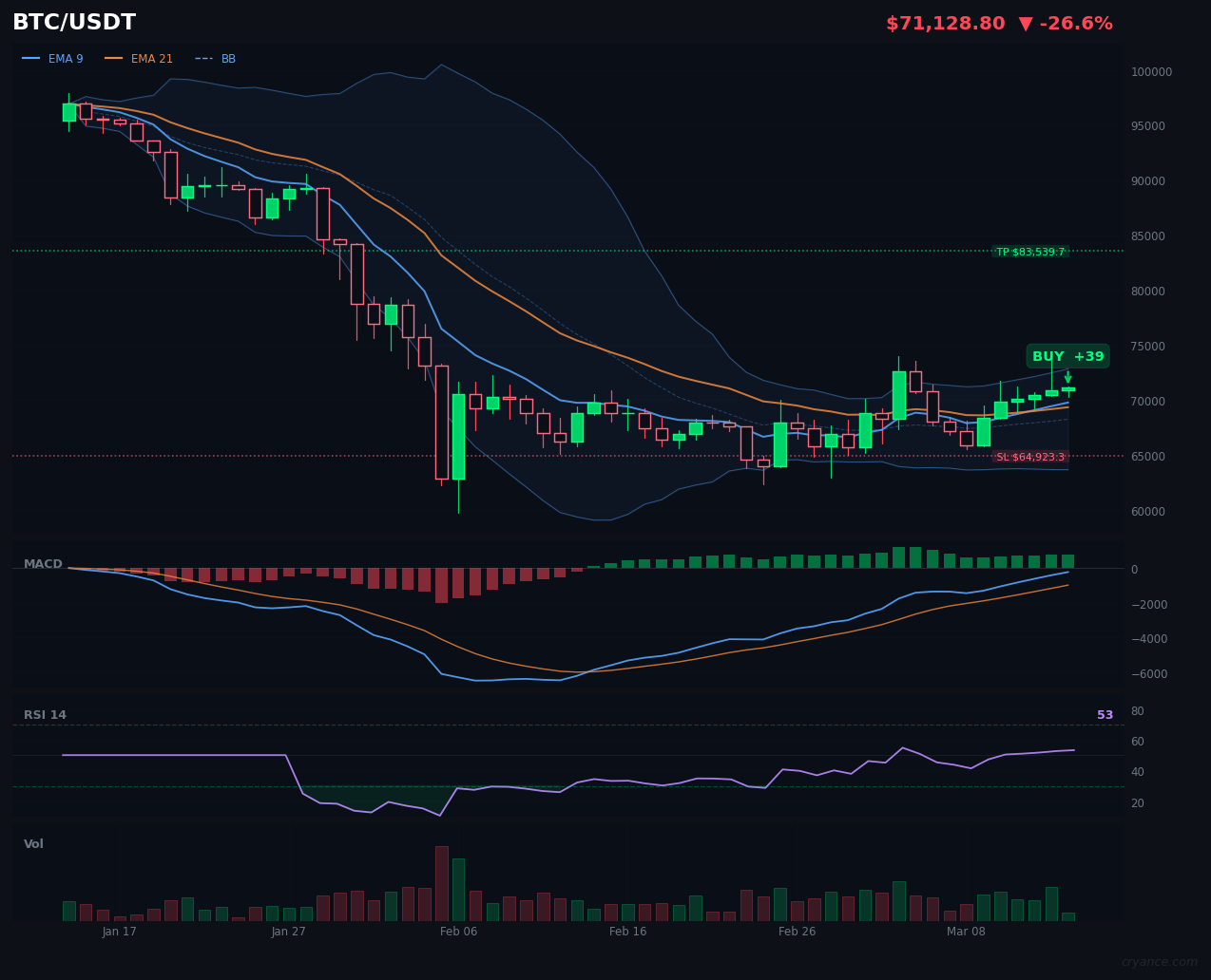 BTC's AI Split Widens in Ranging Market: Pullback vs. Pattern