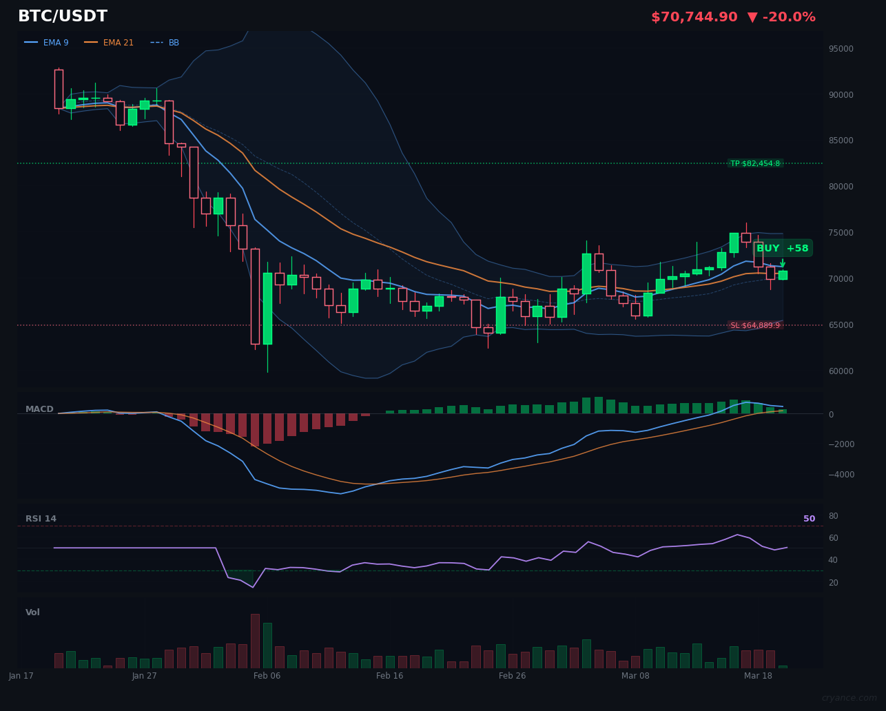 BTC's AI Consensus Strengthens: High Conviction Buy Emerges