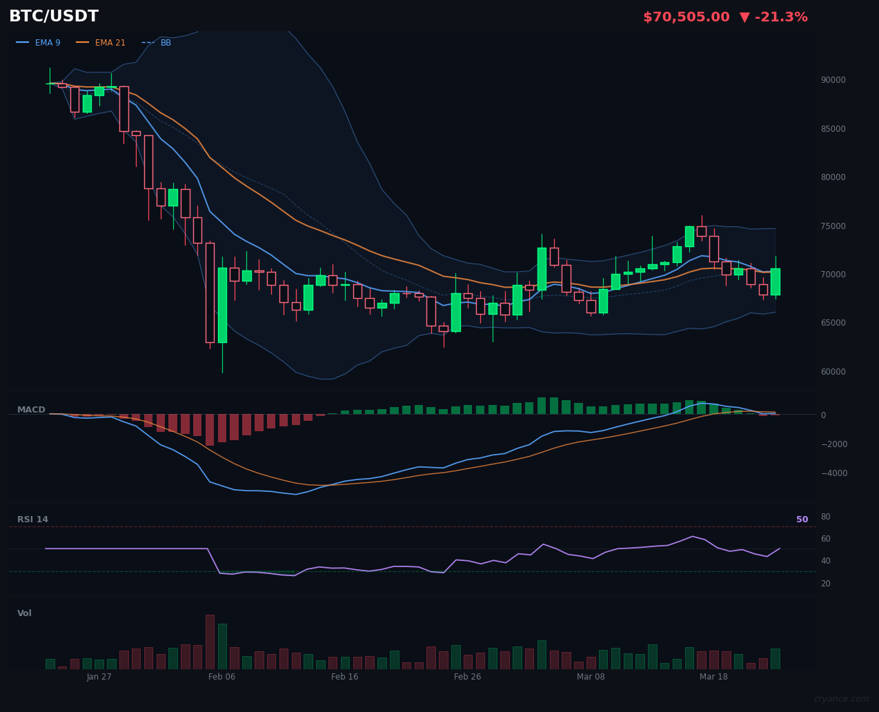 BTC's Mixed Signals: The Committee Agrees, But On What?