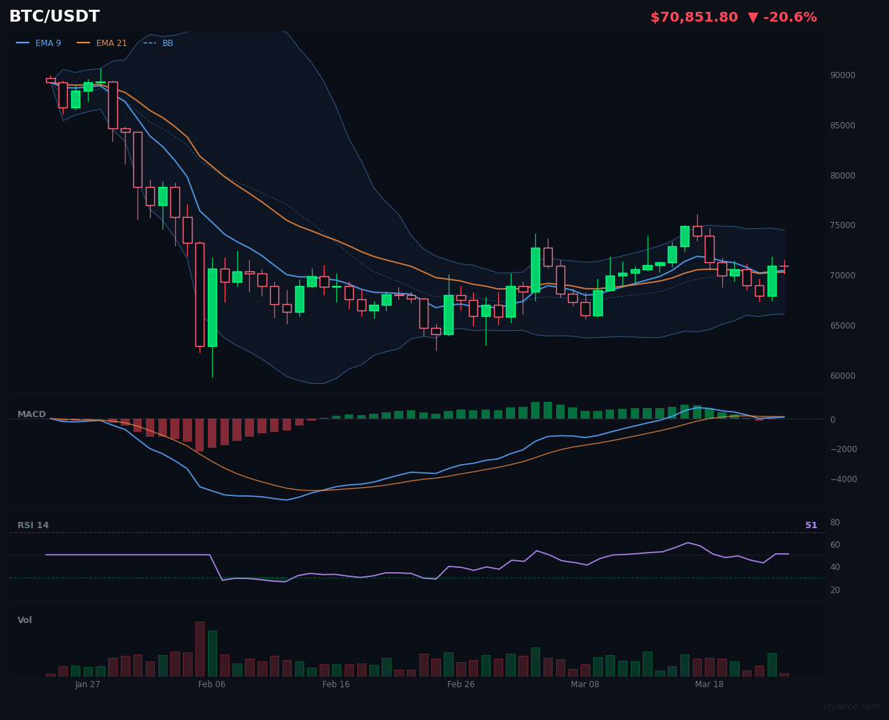 BTC's Engine Just Shifted Gears