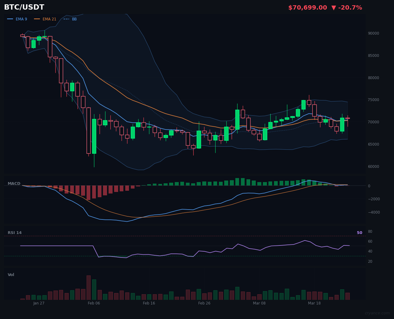 The Big One Flips: BTC Goes Trending