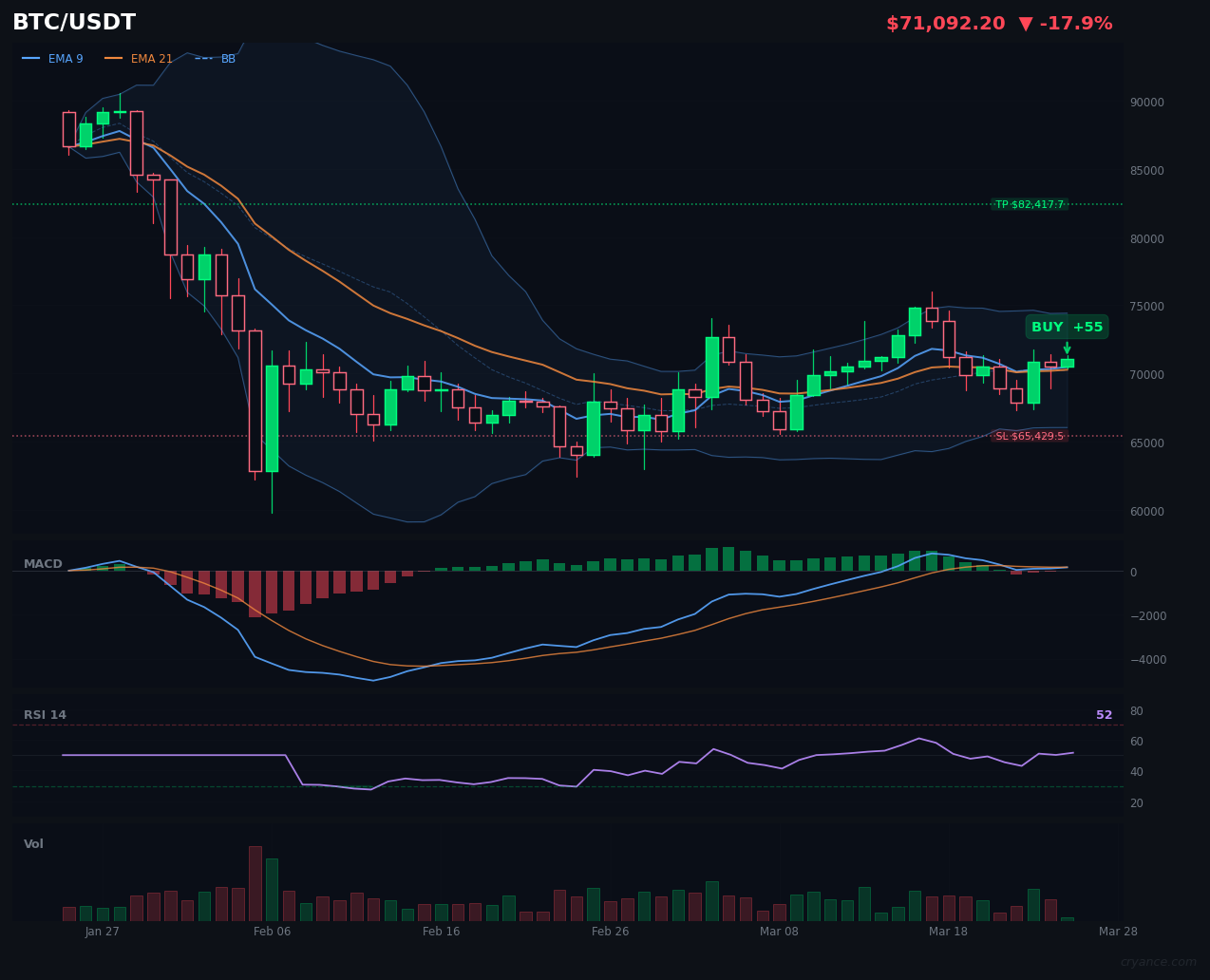 BTC's AI is Having a Civil War Over This Buy