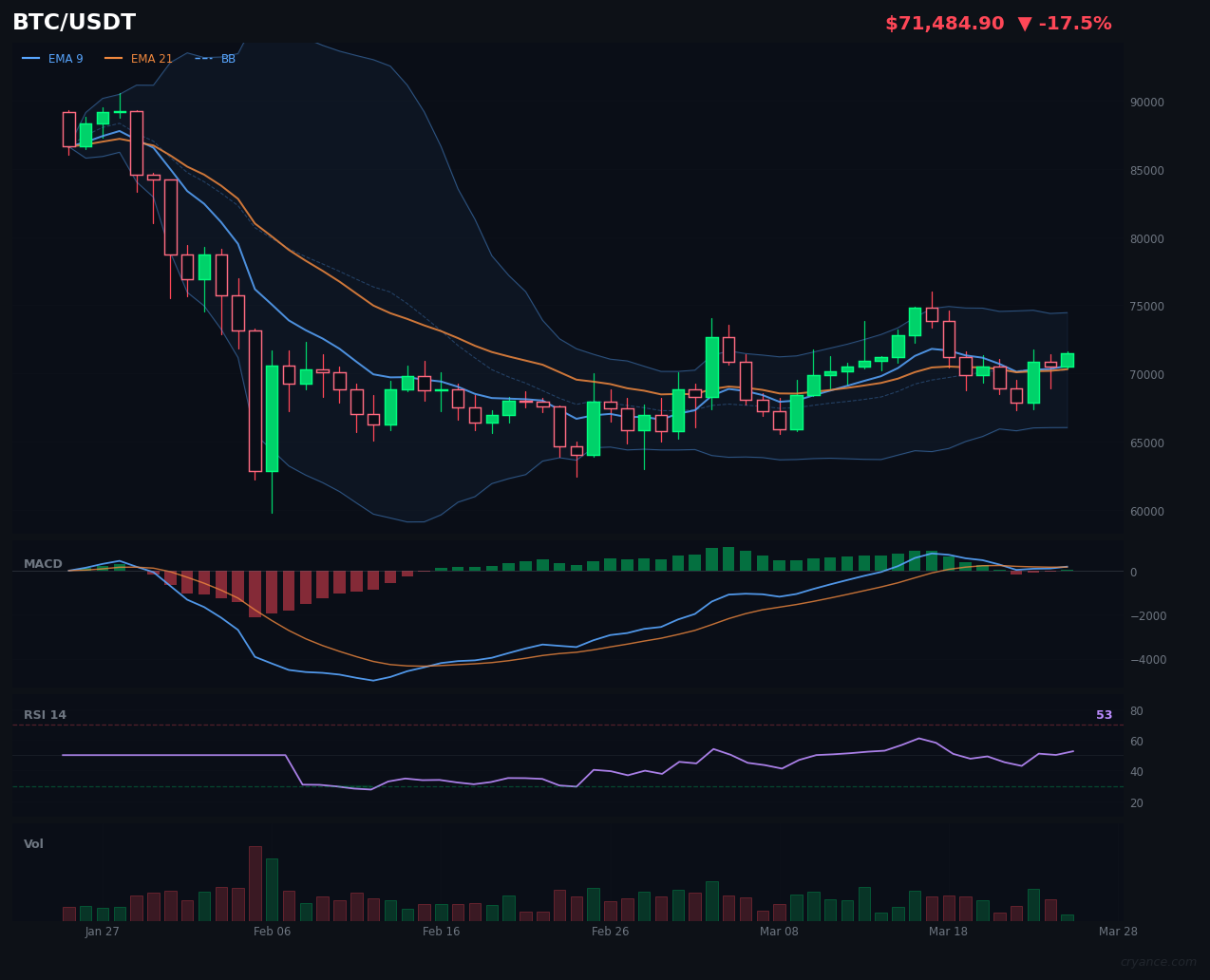 BTC's Regime Flip: Trending to Volatile