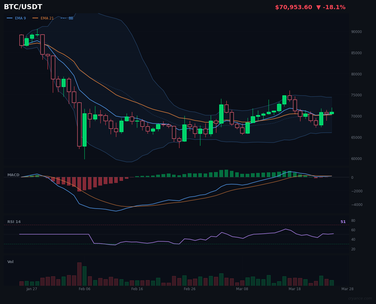 BTC's AI Sources Are Now At War Too