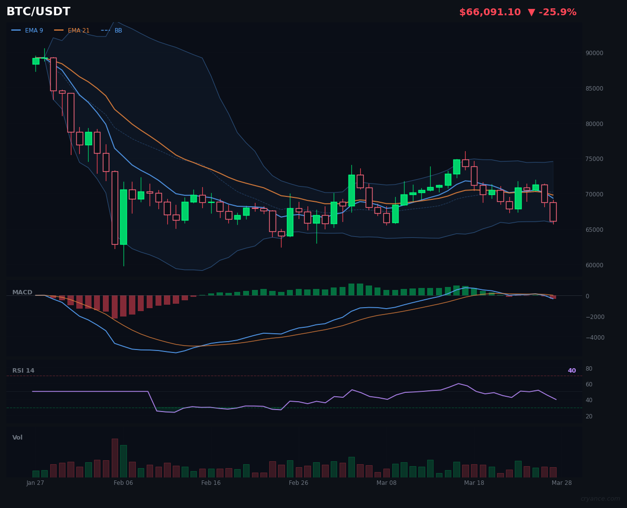 BTC Just Broke the Pattern