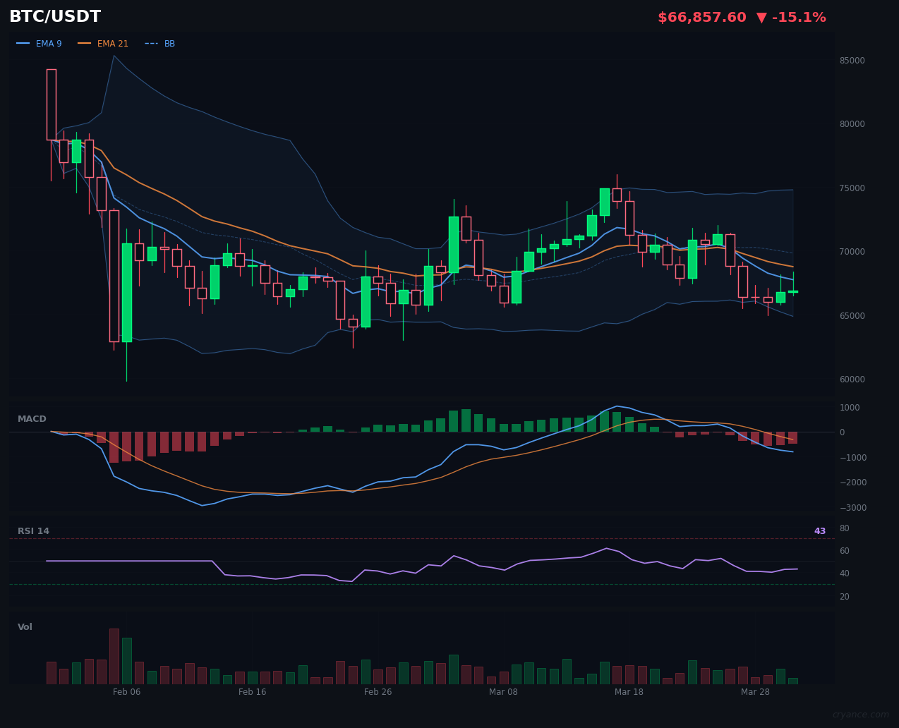 BTC's AI Just Shifted Gears