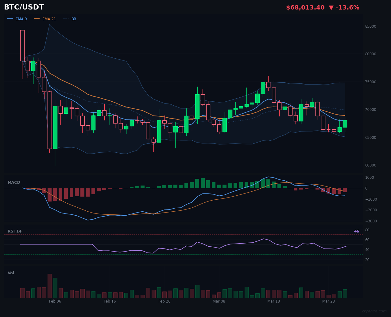 BTC Loses Its Trend — The Big Picture