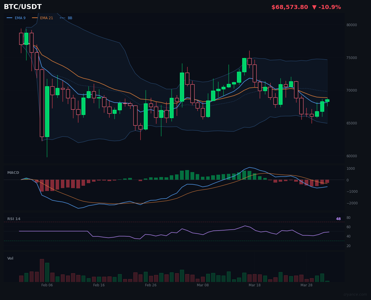 BTC Regains Its Trend — The Big One