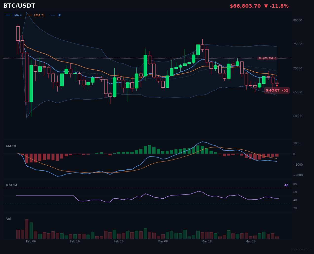 The System's First Short in a While