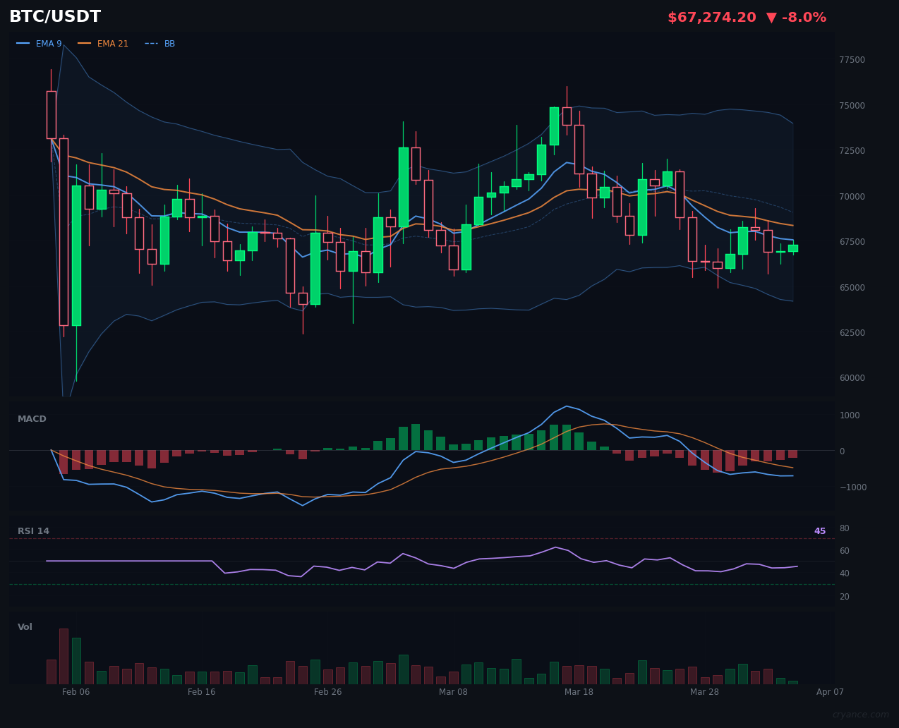 BTC Flips Back to Trending — What's the Signal?