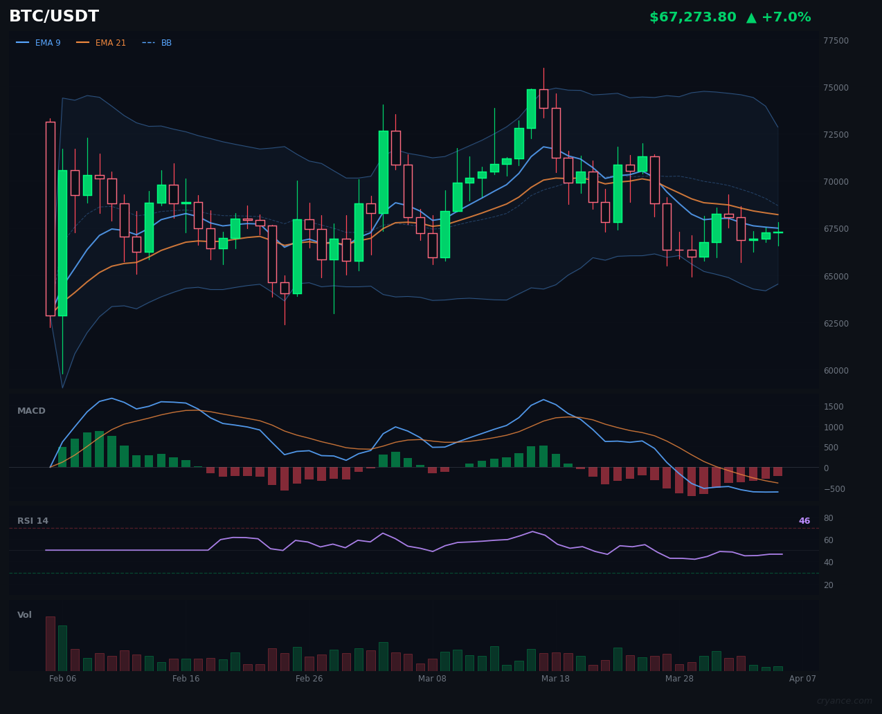 BTC Confirms the Regime Flip — The Whole Board Is Red