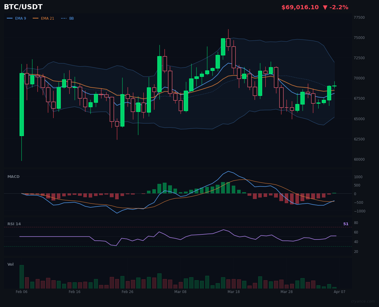 BTC Flips to Volatile — The Big One Just Changed