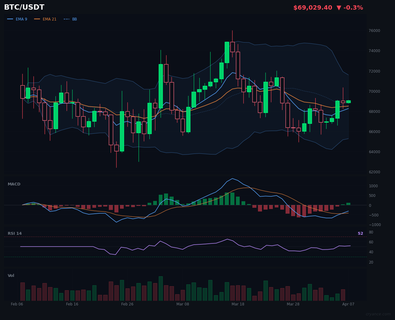 BTC Just Flipped to 'Ranging' — The Big Picture Shift