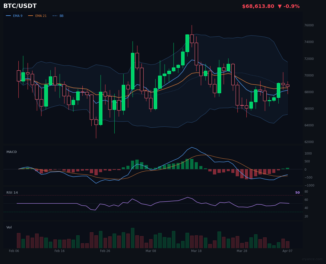 BTC Finally Breaks the Gridlock