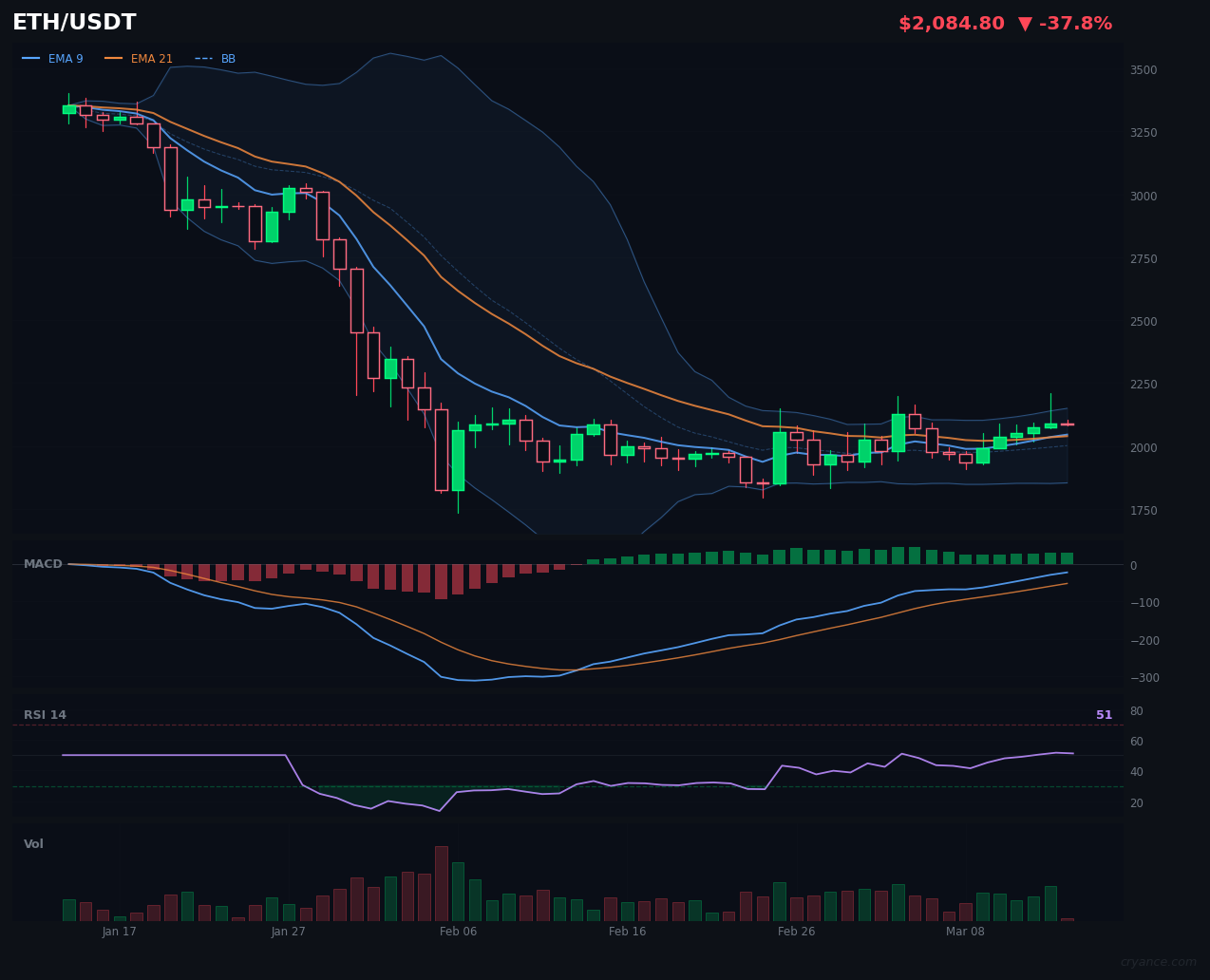 ETH's Signal Stalled: AI Clash Over News Reliability vs. Bullish Sentiment