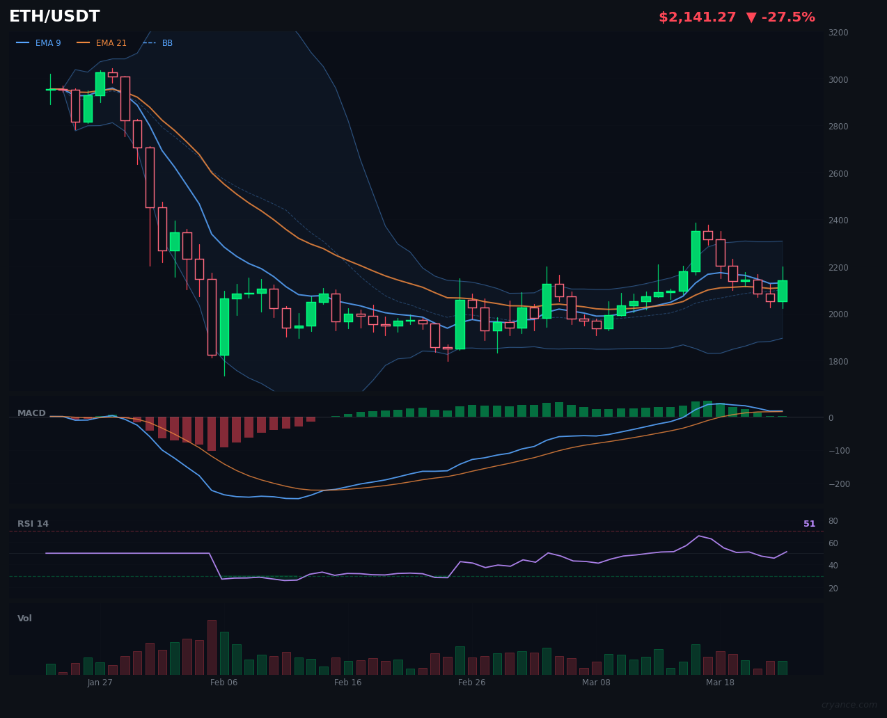 ETH's AI Committee is Fighting