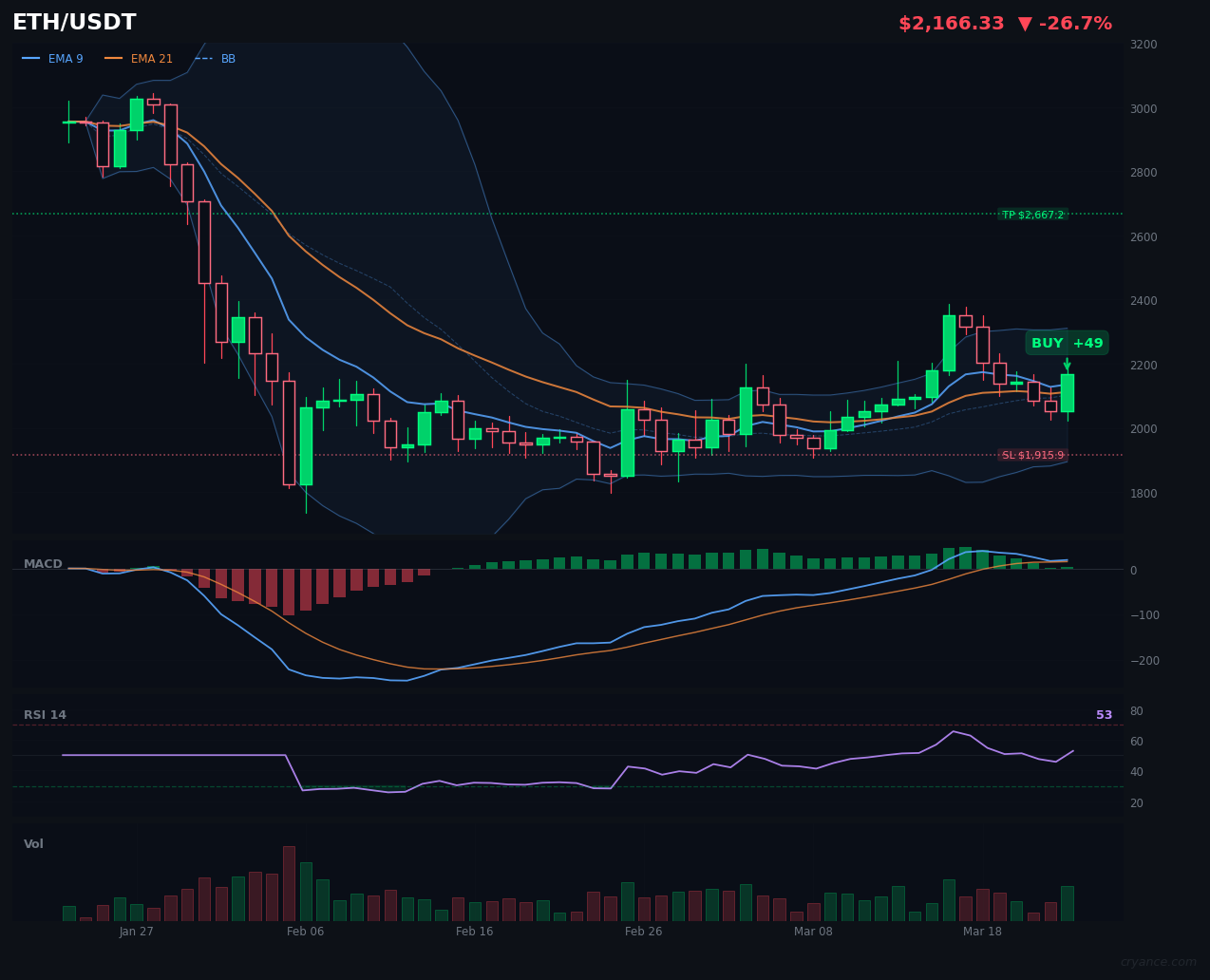 ETH's AI Committee Is Split Down the Middle