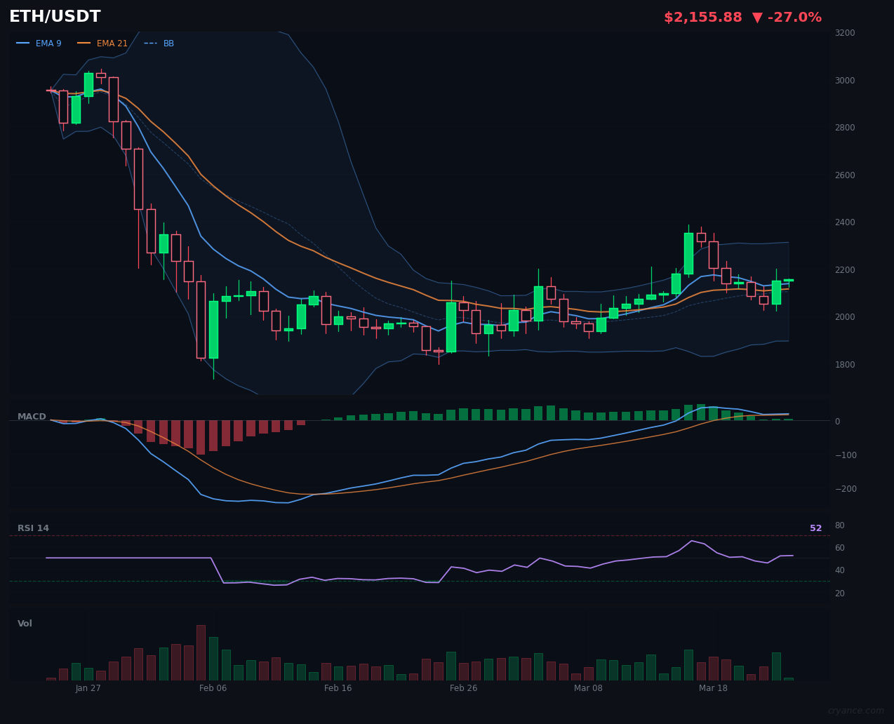 ETH's Strategy Just Got a Major Update