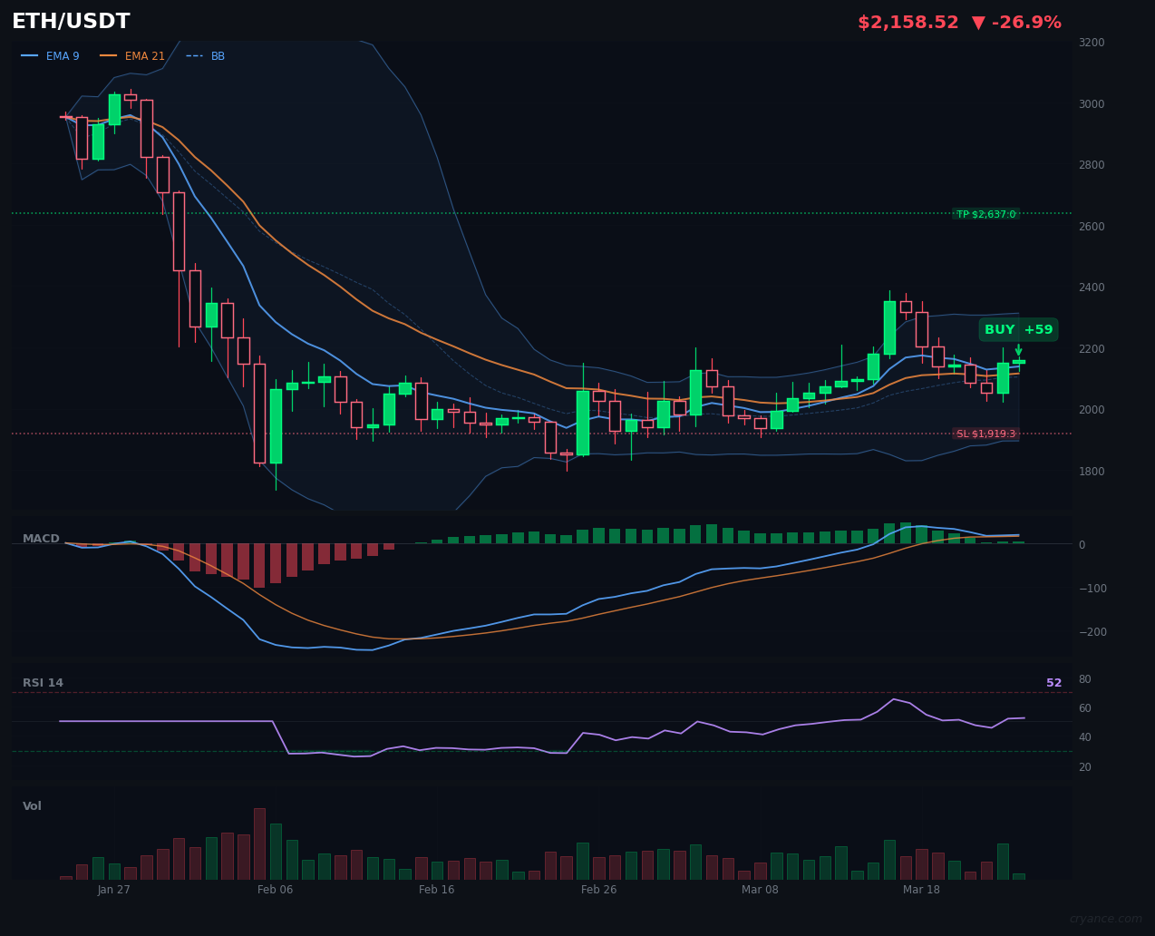 Our AI Sources Are Having a Fight Over ETH