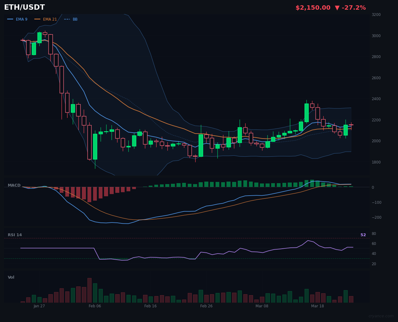 ETH's Regime Flip: Volatility to a Trend