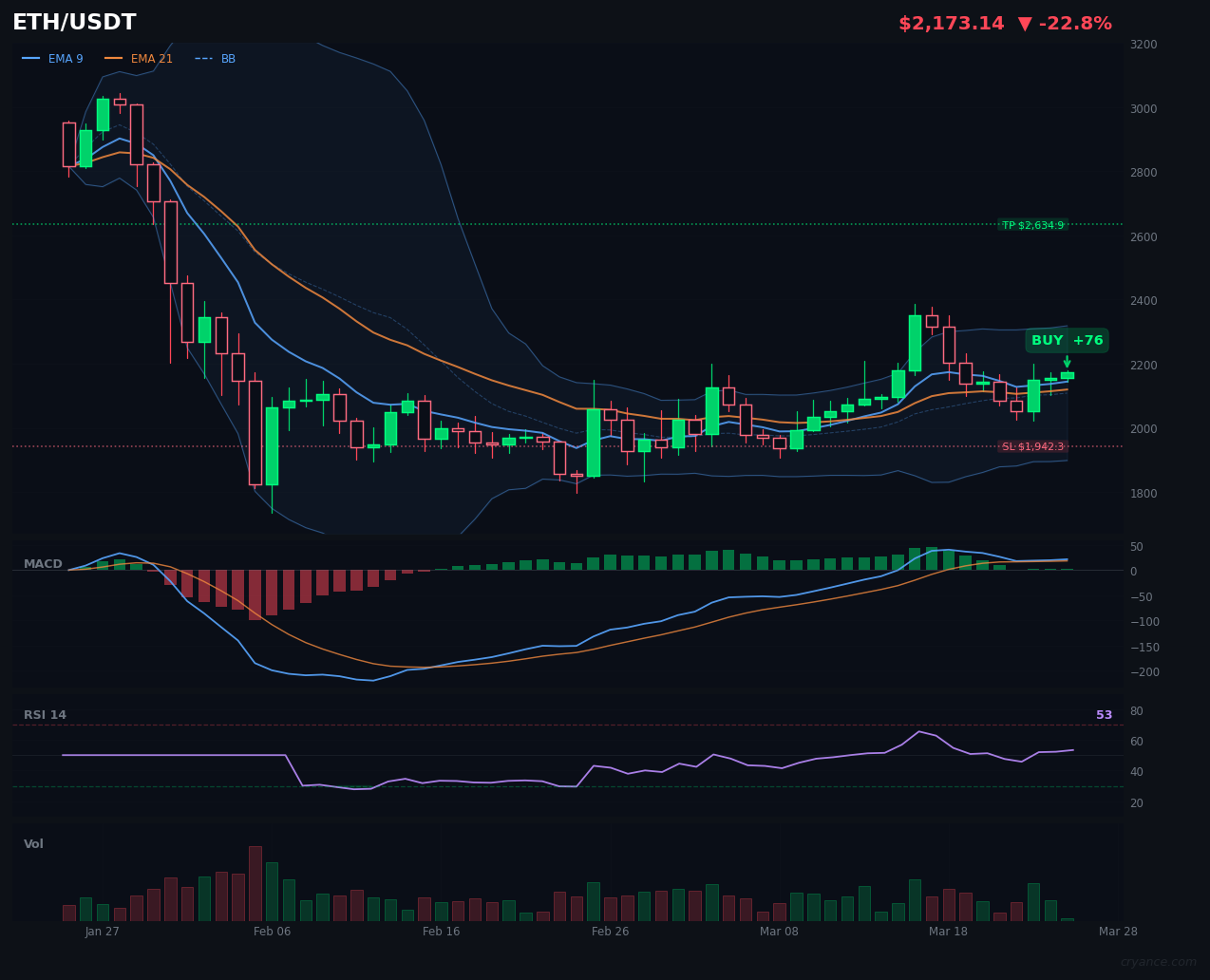ETH's AI Disagreement Just Hit a New Level