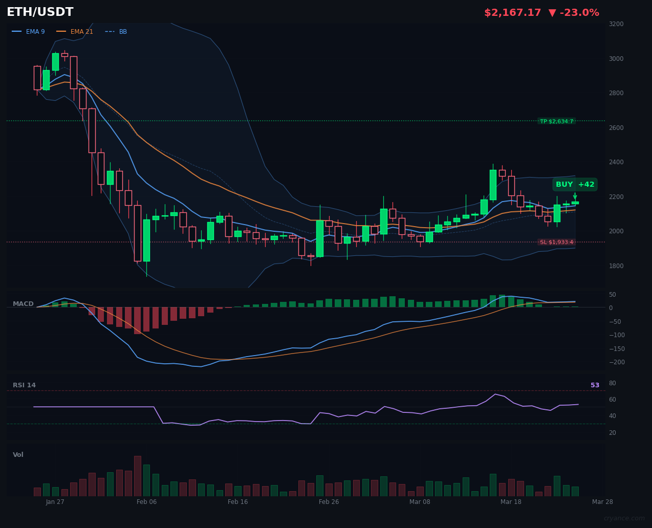 ETH's AI Sources Are Now At War