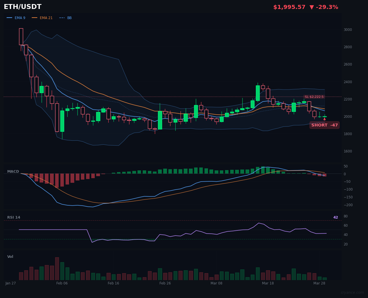 Our System Just Went Short on ETH