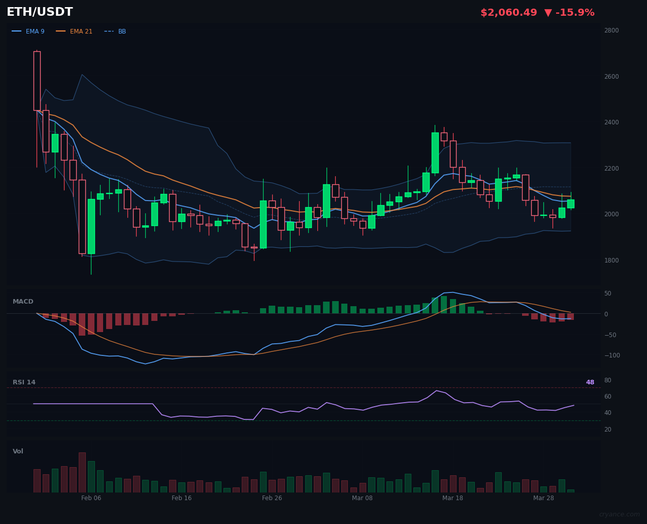 ETH's AI Just Calmed Down