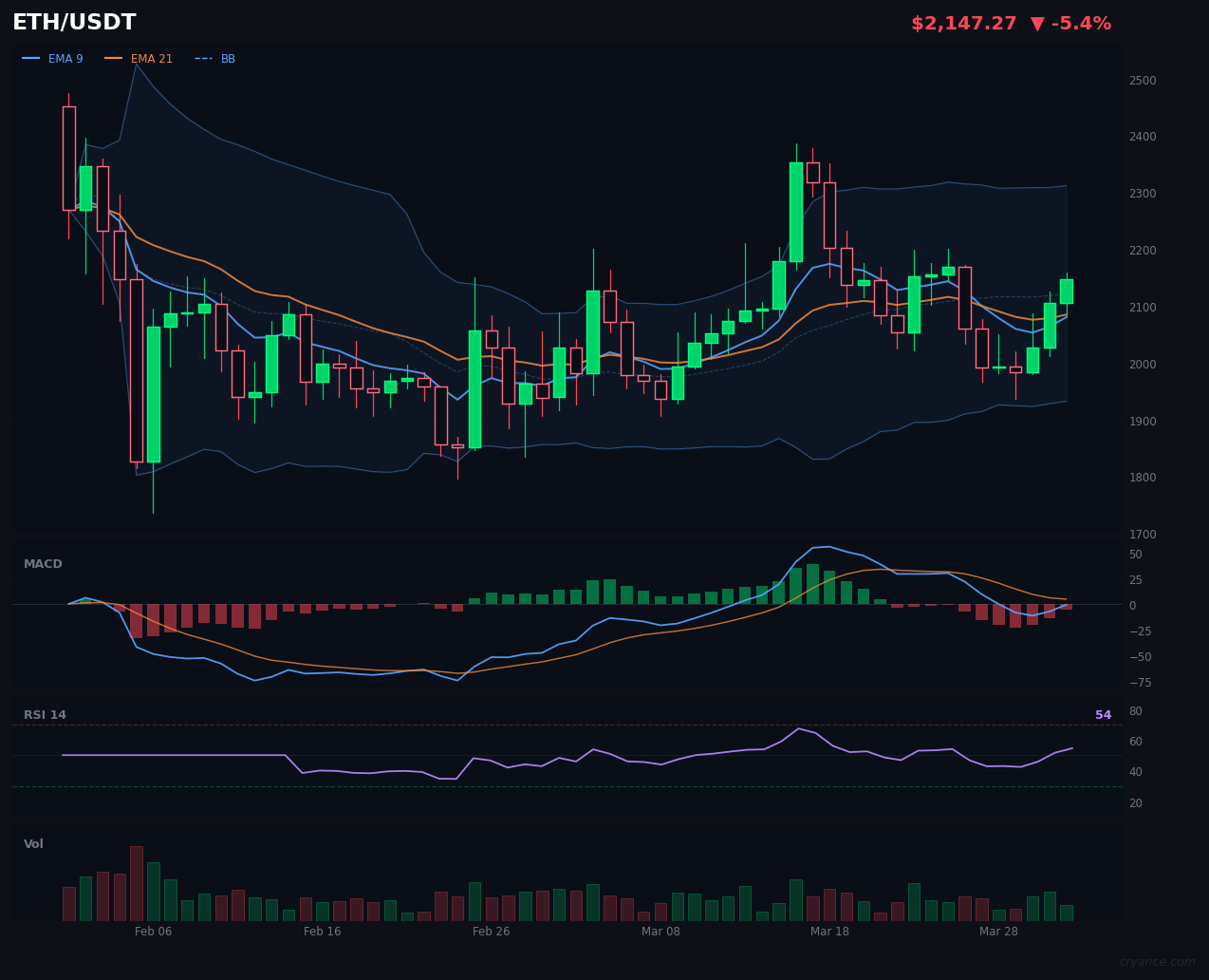 ETH Regime Flip — Again. What's the System Seeing?