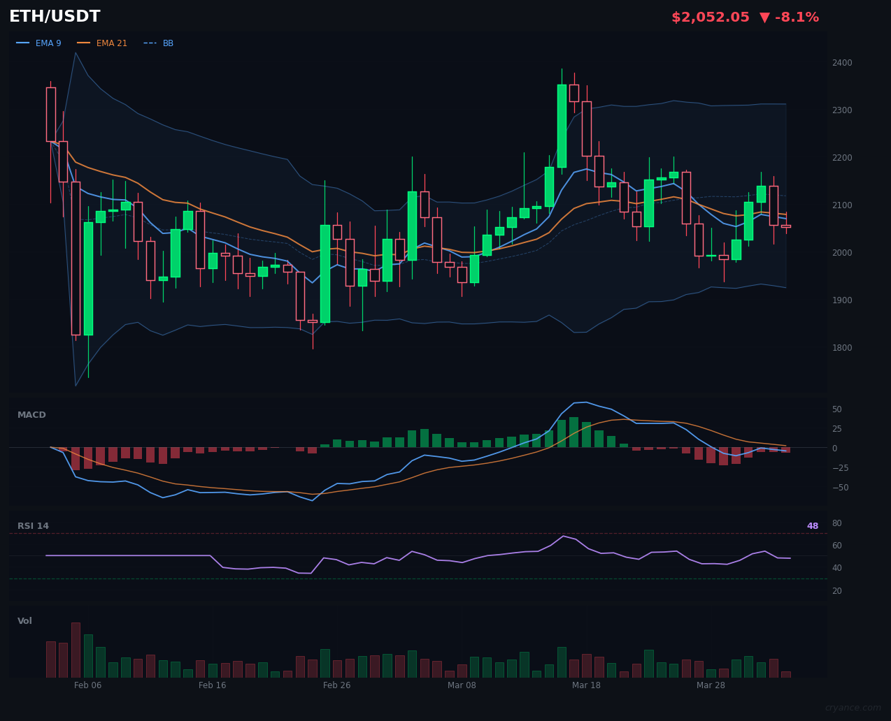 ETH's Quiet Regime Shift