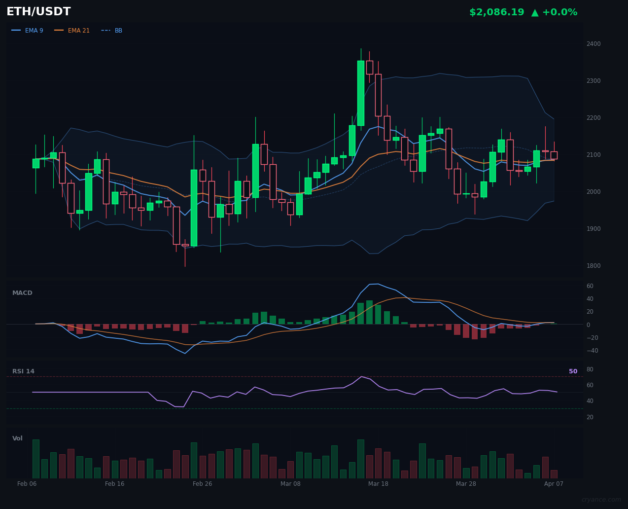ETH's Regime Flip: From Trending to Volatile