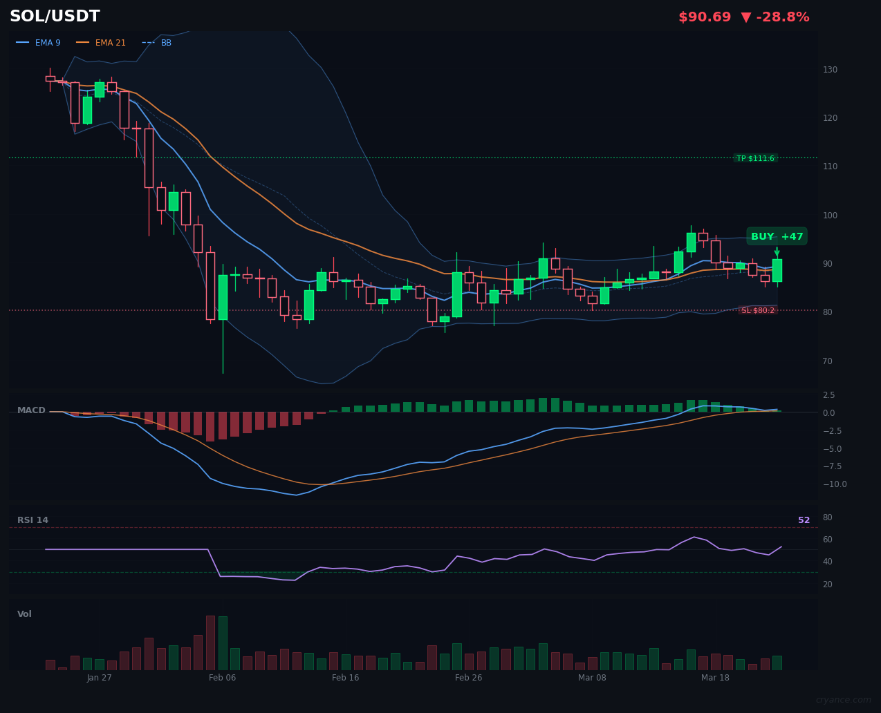 SOL's AI Committee Is Fighting Again