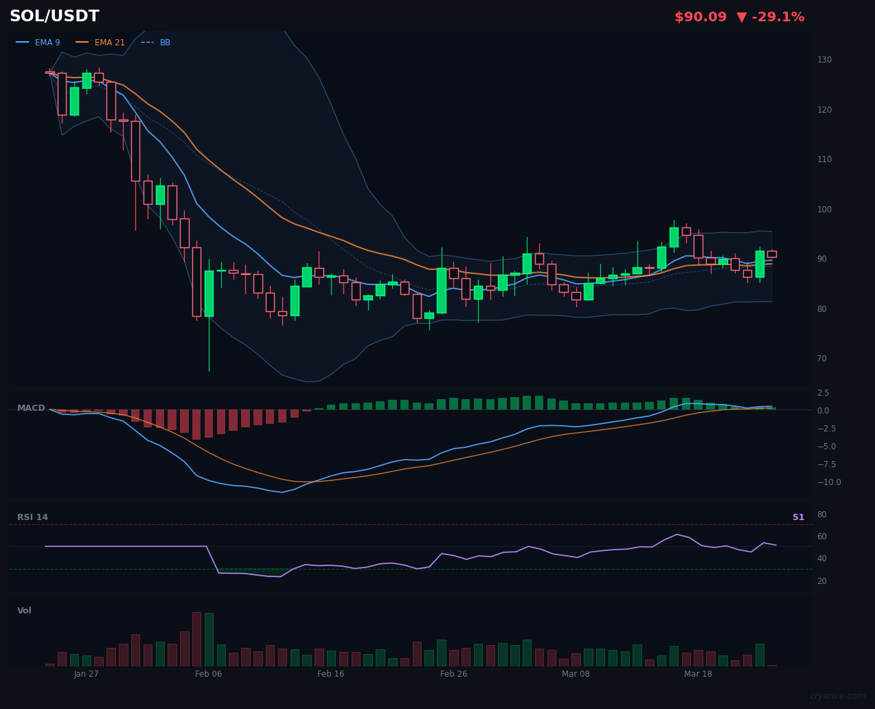 SOL's Engine Just Shifted Gears