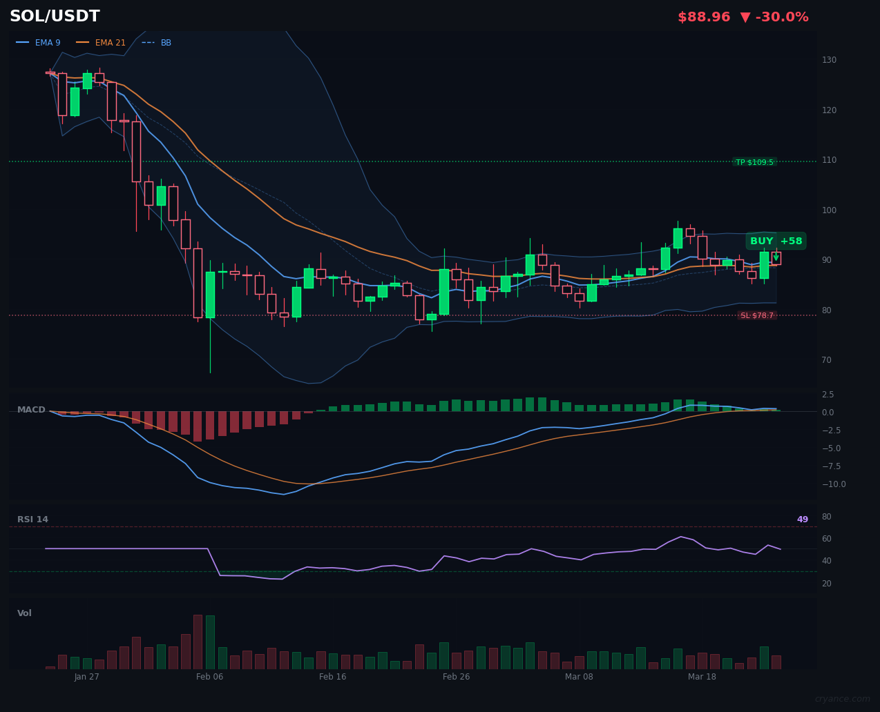 SOL's AI Split Personality