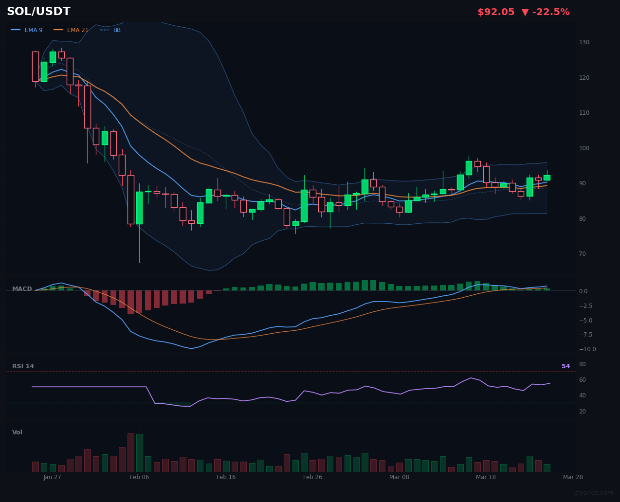 SOL's AI Sources Are Fighting Again