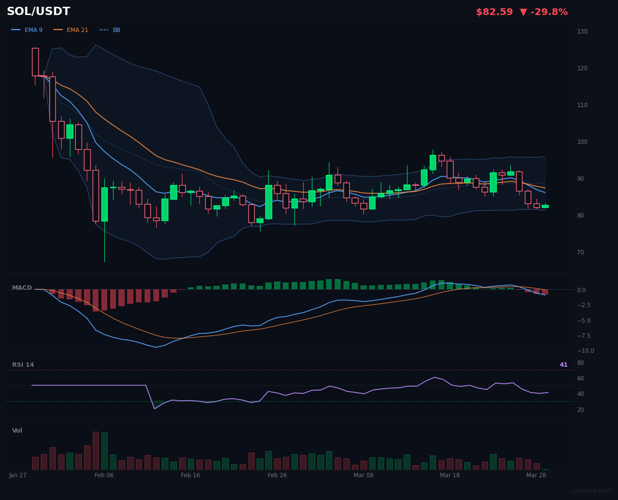 SOL's AI War Ends in a Truce — For Now