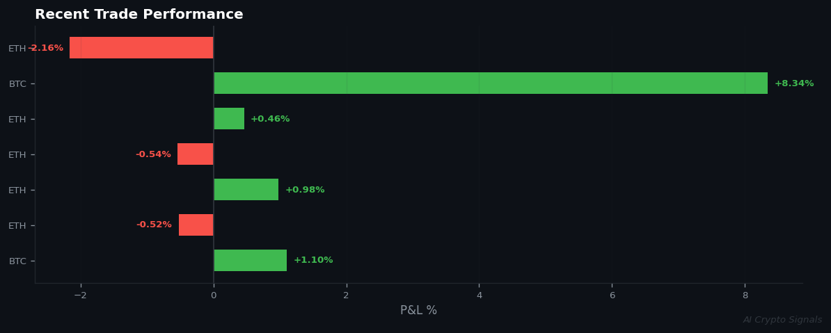 Extreme Fear Meets Ranging BUY Signals: Contrarian Play?