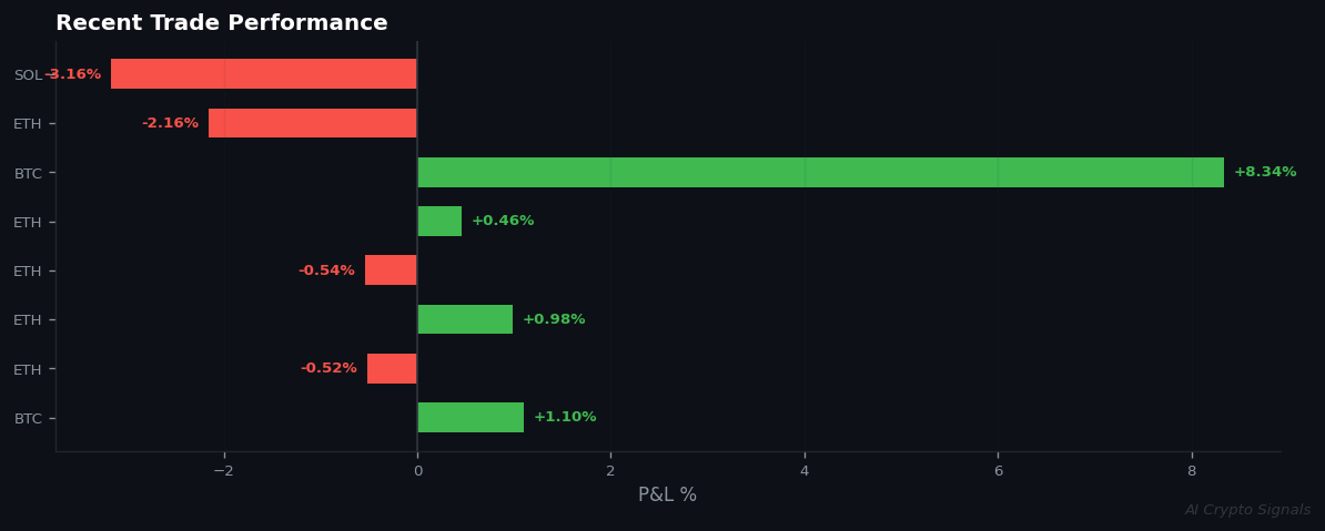 AI Consensus Breaks Through: Strong BUYs Defy Extreme Market Fear