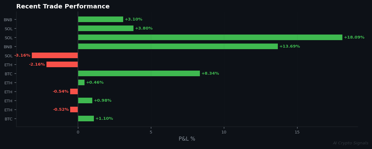 Unanimous AI Bullishness Collides with Extreme Fear