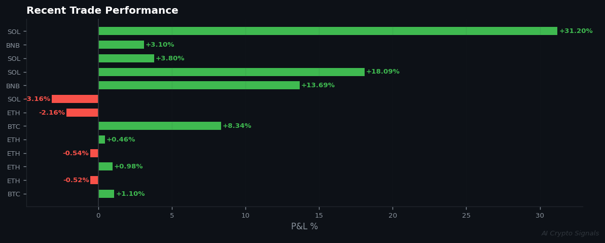 3 Strong Buys Amid Extreme Fear: Classic Contrarian Signal?