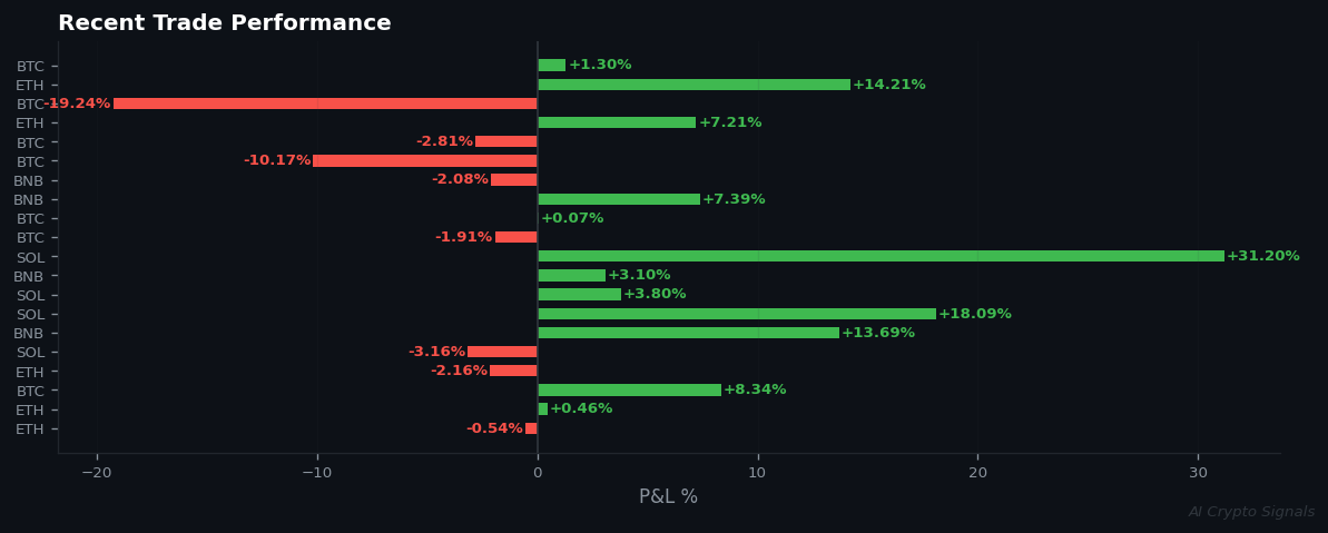 Market Stasis: No Signals, All Ranging, Fear Persists