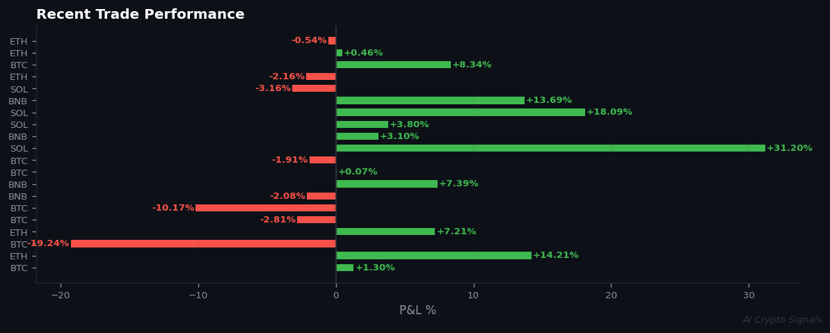Bullish AI Conviction Intensifies Amid Extreme Fear