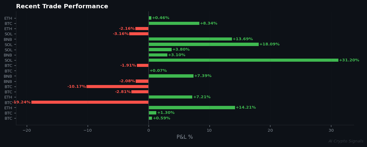 Market-Wide AI Civil War: Bullish Signals Clash with Extreme Fear