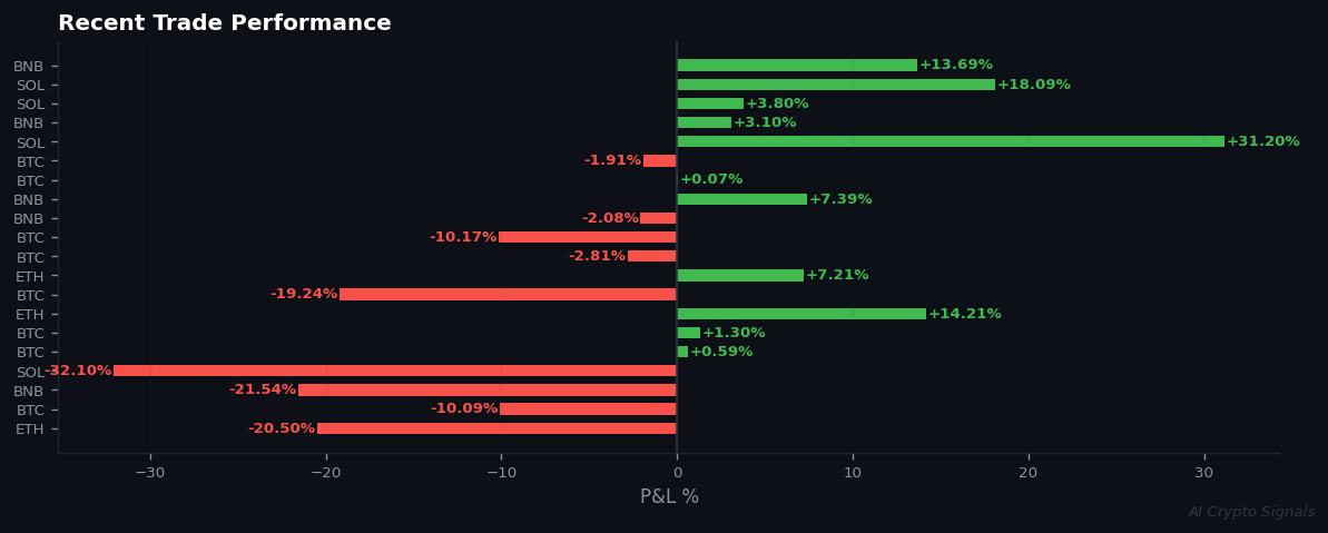 Market Stasis: Extreme Fear Meets Total Signal Absence