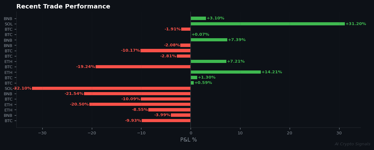 Extreme Fear Market: SOL's High-Conviction Buy Stands Alone