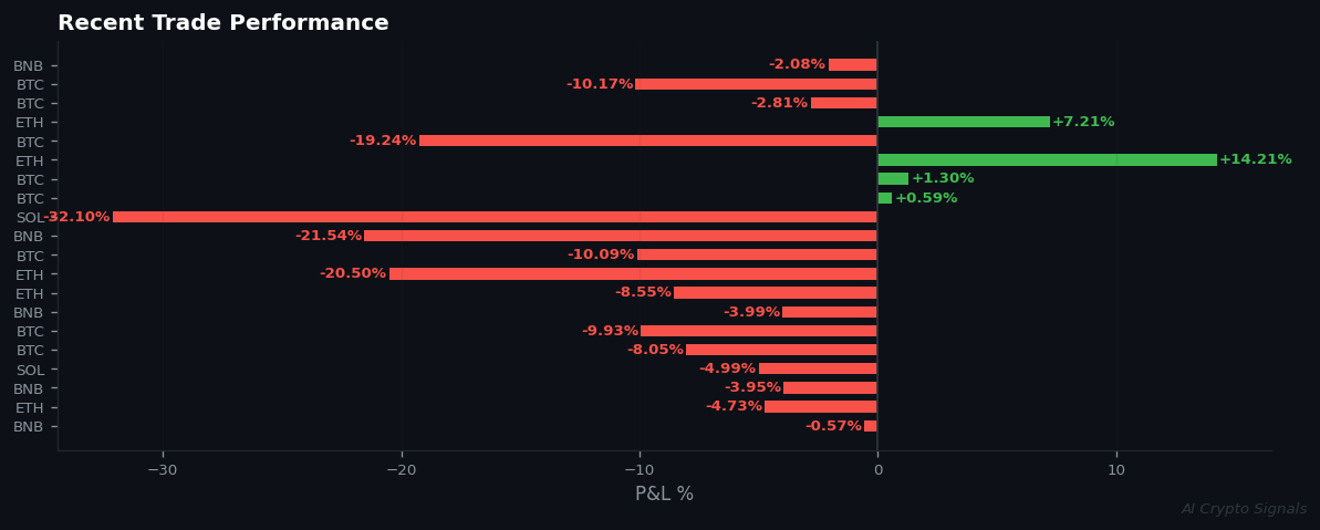 SOL Breaks Market Paralysis with High-Conviction Buy Signal