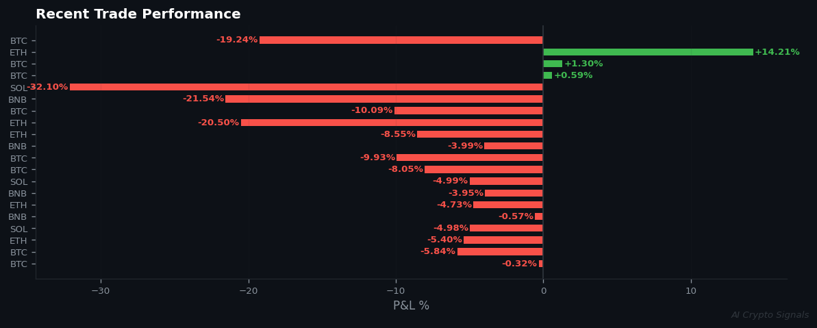 Market Paralysis: Extreme Fear Meets Total Signal Inaction