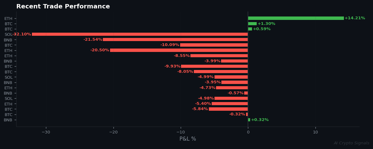 Market Paralysis: All Coins on HOLD Amid Extreme Fear