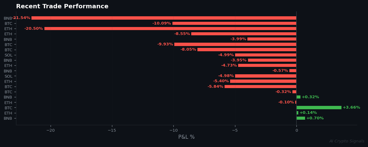 Extreme Fear Meets Bullish Streaks: Market Contradiction Deepens